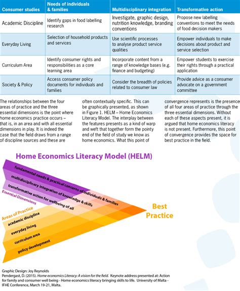 Home Economics Literacy Lessons .